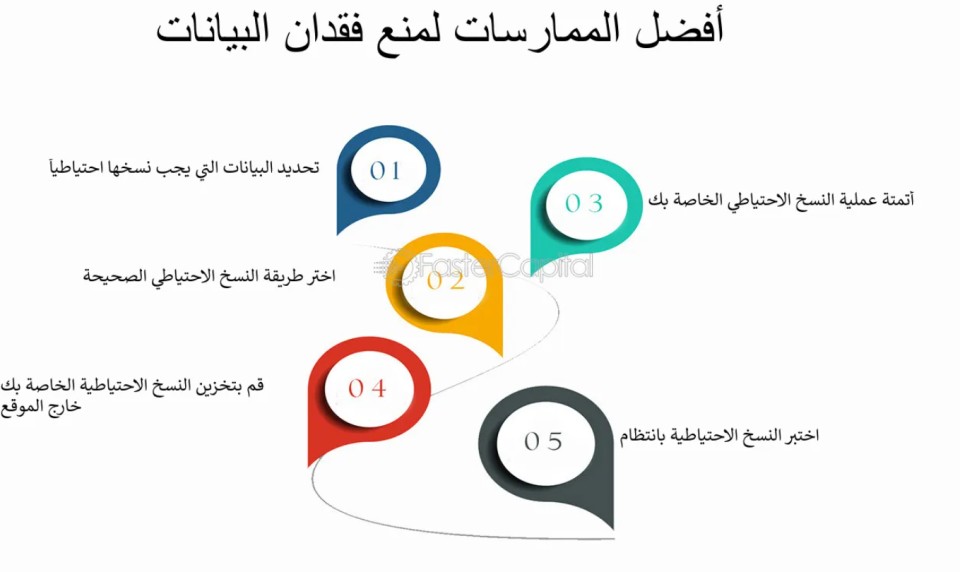 بخصوص فقد بعض البيانات بالموقع